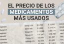 El Gobierno impulsa medidas para desmantelar el lobby de los laboratorios